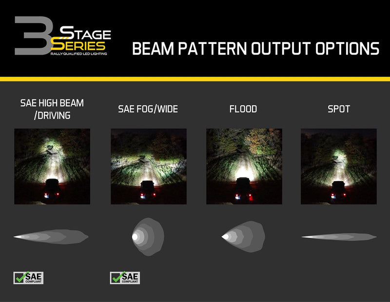 Diode Dynamics Stage Series 3" | Sport Yellow | SAE/DOT LED Pod - Pair - NEO Garage