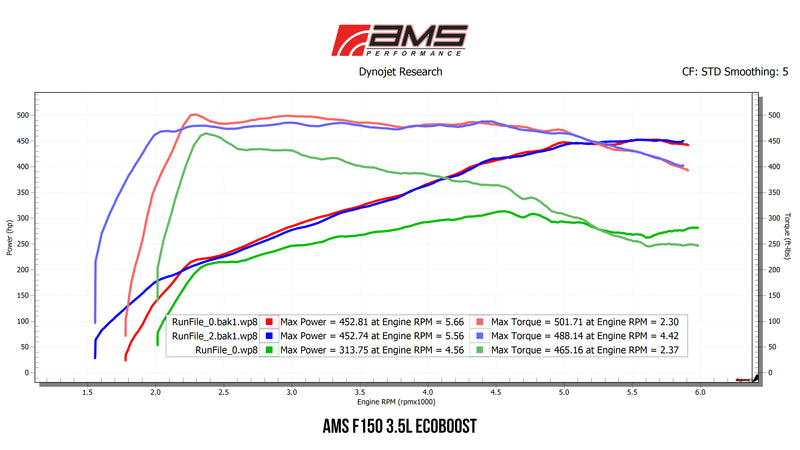 AMS 2.7L And 3.5L EcoBoost F150 & Raptor Intercooler Kit - NEO Garage